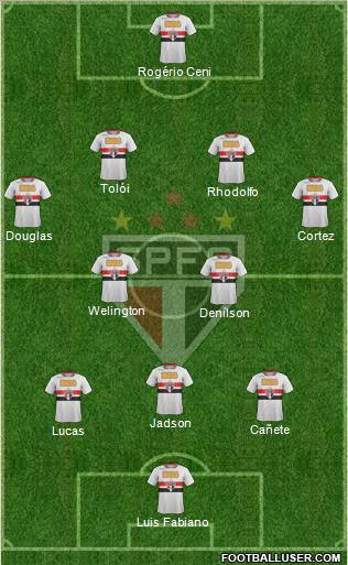 São Paulo FC Formation 2012