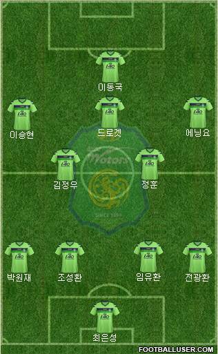 Jeonbuk Hyundai Motors Formation 2012