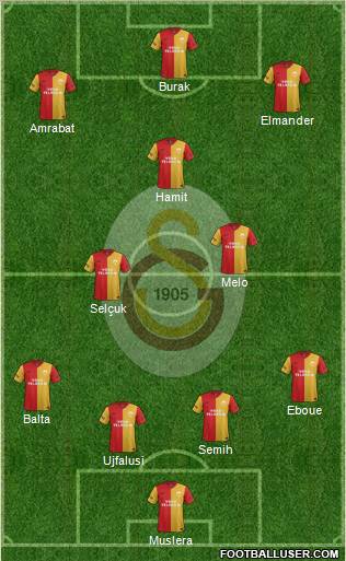 Galatasaray SK Formation 2012