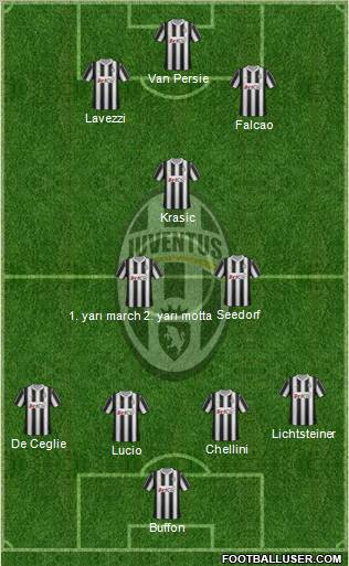 Juventus Formation 2012