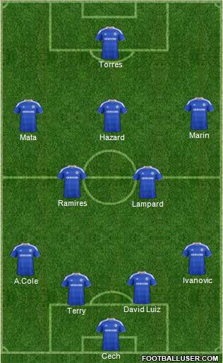 Chelsea Formation 2012