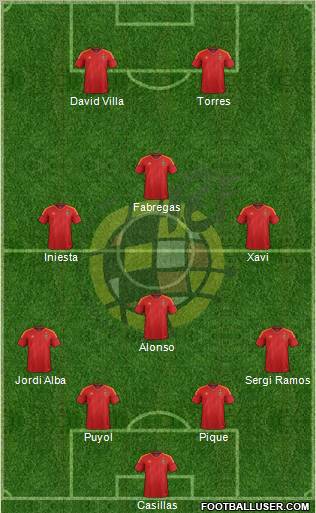 Spain Formation 2012