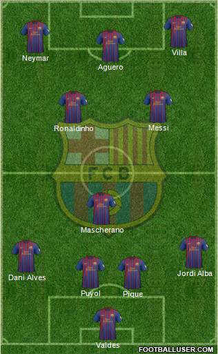 F.C. Barcelona Formation 2012