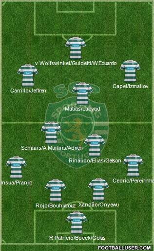 Sporting Clube de Portugal - SAD Formation 2012