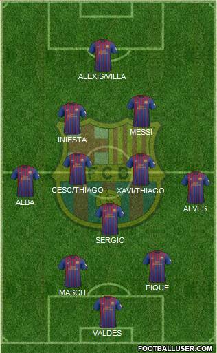 F.C. Barcelona Formation 2012