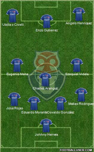 CF Universidad de Chile Formation 2012