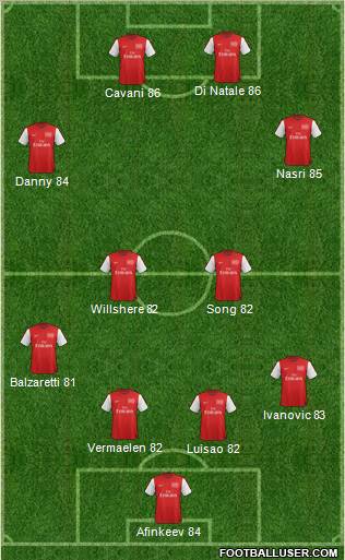 Arsenal Formation 2012