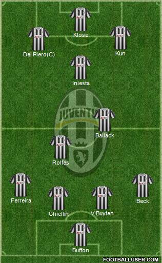 Juventus Formation 2012