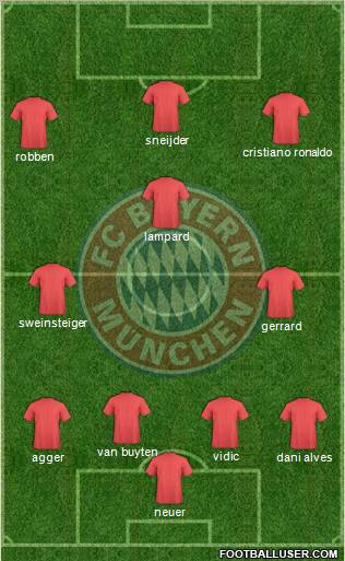 FC Bayern München Formation 2012