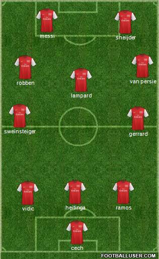 Arsenal Formation 2012