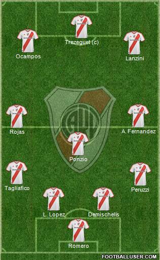 River Plate Formation 2012