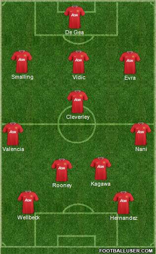Manchester United Formation 2012