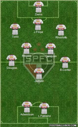 São Paulo FC Formation 2012