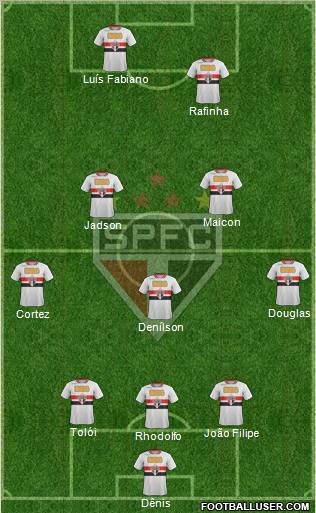São Paulo FC Formation 2012