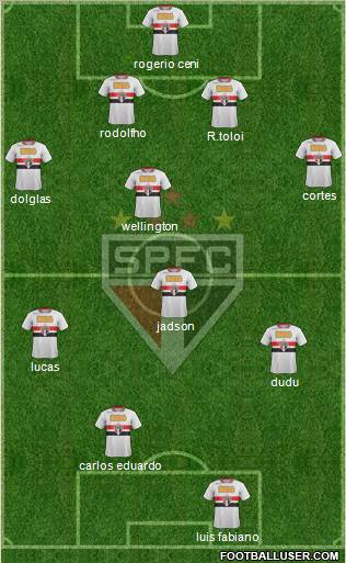 São Paulo FC Formation 2012