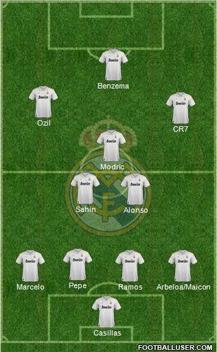 Real Madrid C.F. Formation 2012