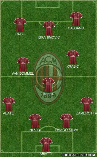 A.C. Milan Formation 2012
