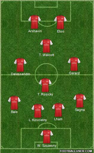 Arsenal Formation 2012