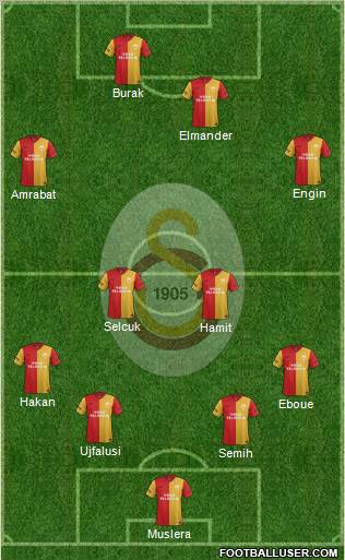 Galatasaray SK Formation 2012