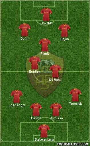 AS Roma Formation 2012