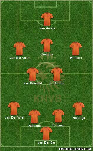 Holland Formation 2012