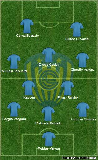 C Sportivo Luqueño Formation 2012