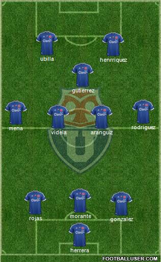 CF Universidad de Chile Formation 2012