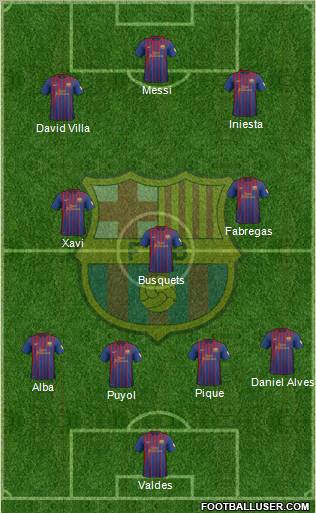 F.C. Barcelona Formation 2012