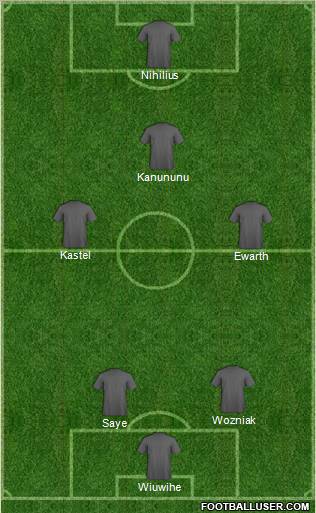Football Manager Team Formation 2012