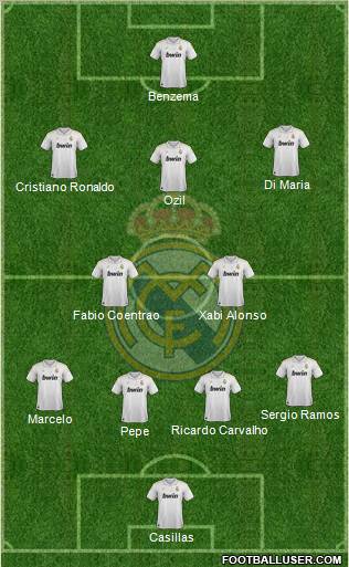 Real Madrid C.F. Formation 2012