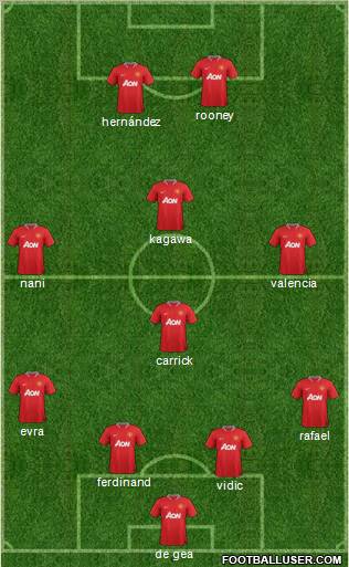 Manchester United Formation 2012