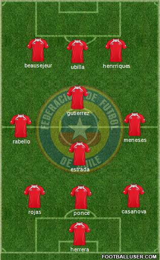 Chile Formation 2012