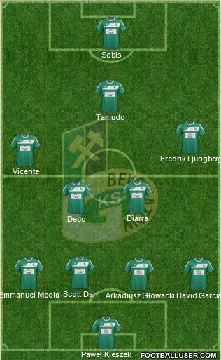 GKS Belchatow Formation 2012