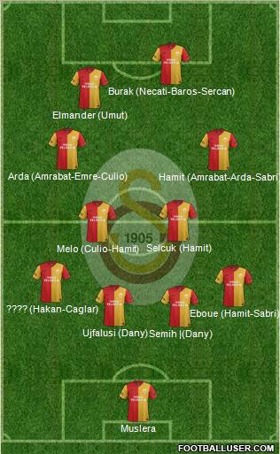 Galatasaray SK Formation 2012