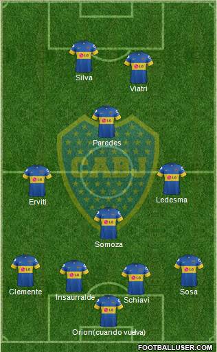 Boca Juniors Formation 2012