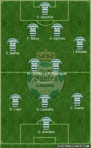Club Deportivo Santos Laguna Formation 2012