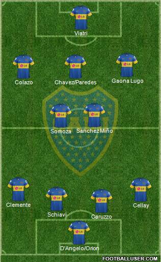 Boca Juniors Formation 2012