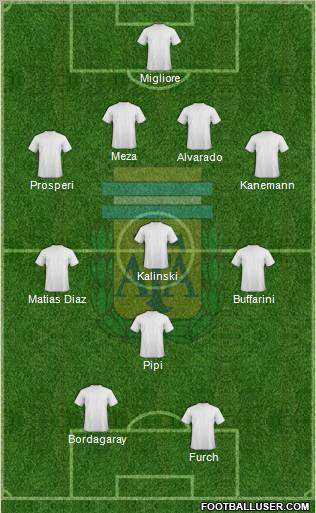 Argentina Formation 2012