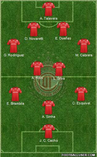 Deportivo Toluca Formation 2012