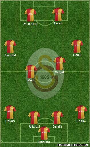 Galatasaray SK Formation 2012