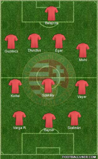 Hungary Formation 2012