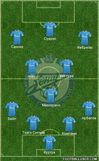 Zenit St. Petersburg Formation 2012