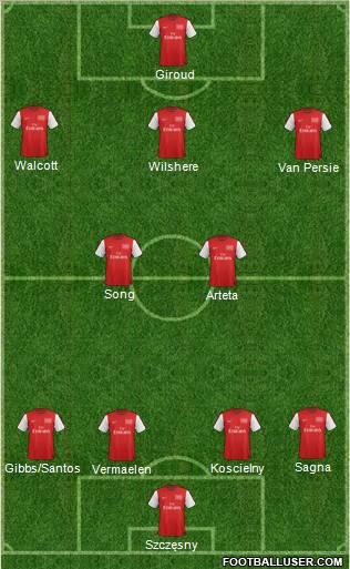 Arsenal Formation 2012