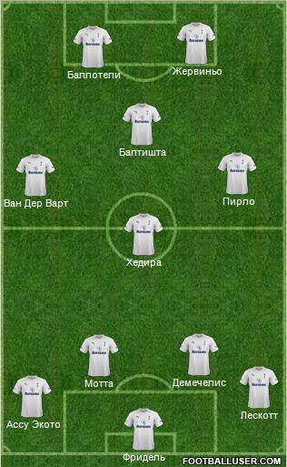 Tottenham Hotspur Formation 2012