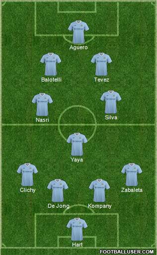 Manchester City Formation 2012