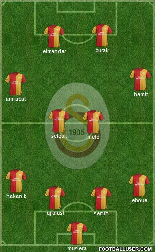 Galatasaray SK Formation 2012