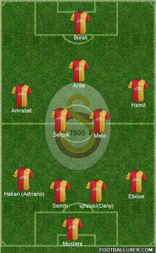 Galatasaray SK Formation 2012