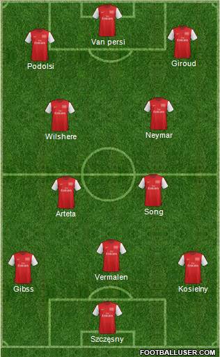 Arsenal Formation 2012