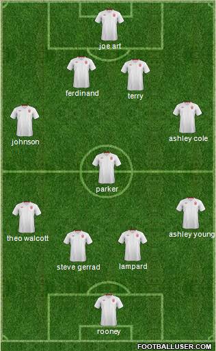 England Formation 2012