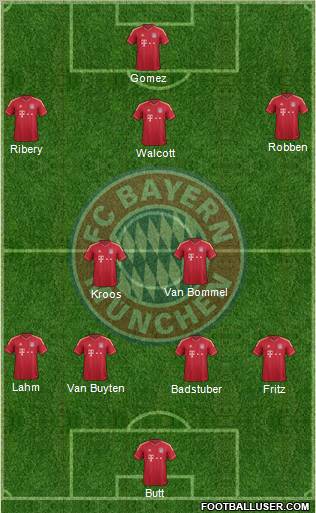 FC Bayern München Formation 2012